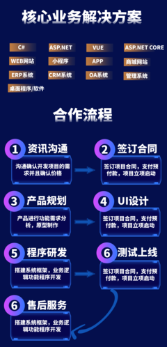 現(xiàn)代軟件開發(fā)的鐵三角 C#、ASP.NET Core與小程序技術(shù)融合實踐