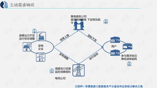 互聯網智慧能源大數據服務平臺建設與運營綜合解決方案
