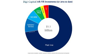 Digi Capital與199IT 互聯網數據資訊與服務的雙引擎