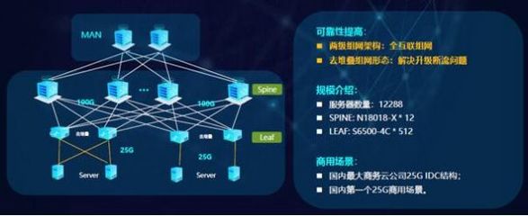 銳捷發布極簡XS系列網絡新品，全面升級數據中心戰略，賦能互聯網數據服務新未來