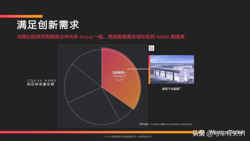 西部數據 以領先車規級存儲產品，驅動未來智能汽車與數據服務新紀元