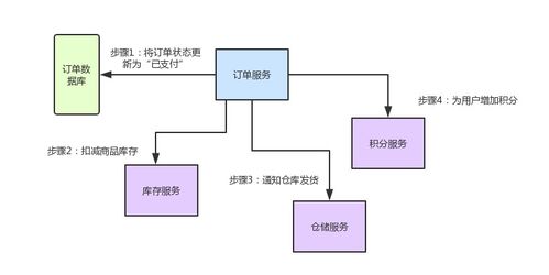 Spring Cloud核心組件、微服務CAP與BASE理論及建筑材料系統(tǒng)服務解析