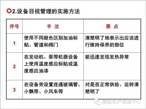 現(xiàn)場目視化管理推行圖文教材 建筑材料訂貨、銷售及管理服務