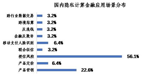 從精準營銷到金融風控 隱私計算如何為建筑行業數字化轉型筑基